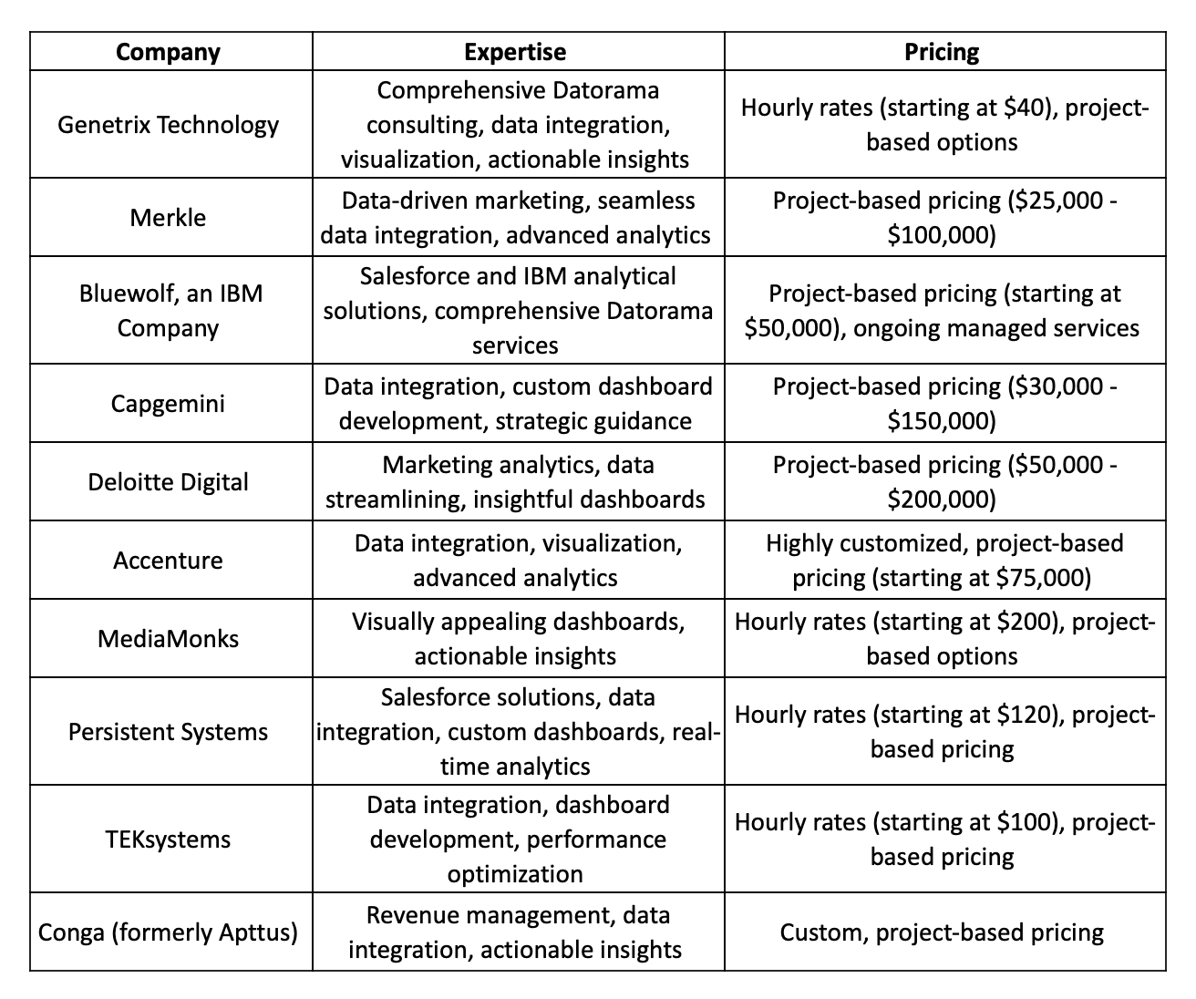 salesforce marketing cloud intelligence (datorama)